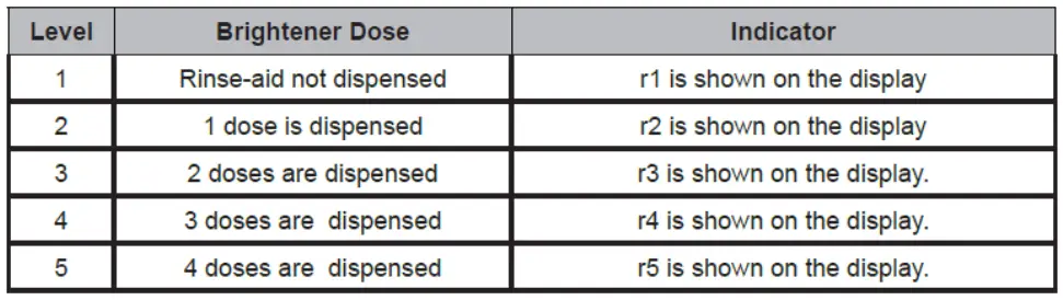 HEINNER-HDW-BI6006IE++-Free-Standing-Dishwasher-FIG-10