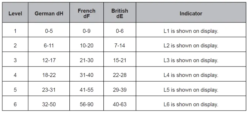 HEINNER-HDW-BI6006IE++-Free-Standing-Dishwasher-FIG-8