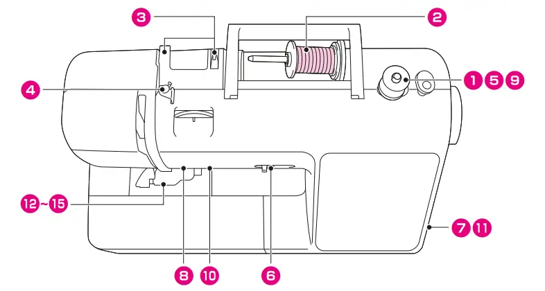 brother-Innov-is-А-50-Sewing-Machine-FIG-1