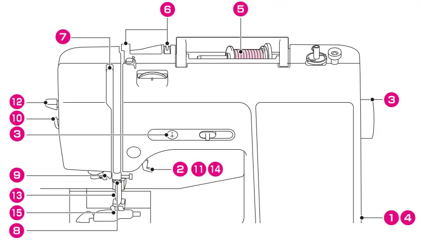brother-Innov-is-А-50-Sewing-Machine-FIG-2