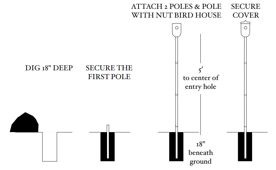 J SCHATZ Nut Bird House - fig 5