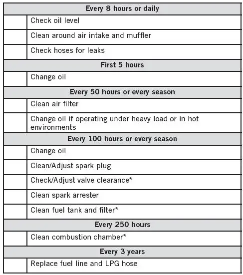 CHAMPION 7500 E2 DF Frame Type Electric Start Dual Fuel Generator-fig-10