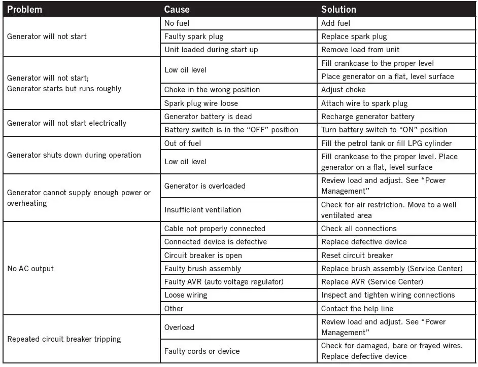 CHAMPION 7500 E2 DF Frame Type Electric Start Dual Fuel Generator-fig-11
