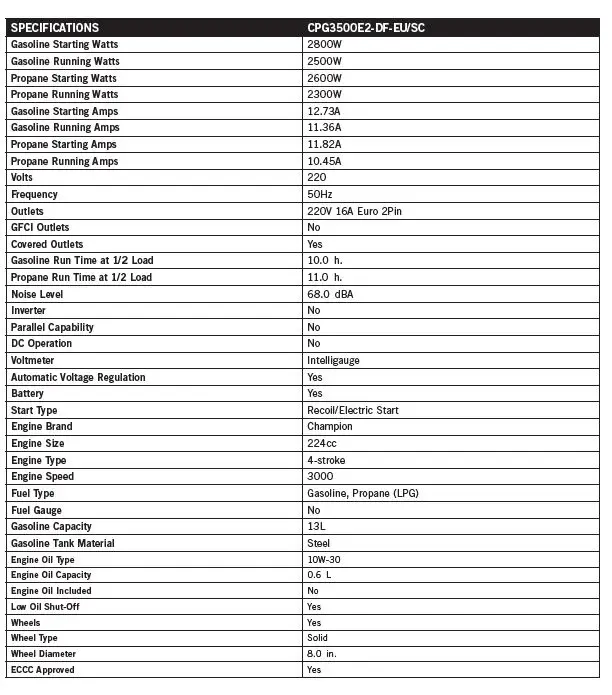 CHAMPION 7500 E2 DF Frame Type Electric Start Dual Fuel Generator-fig-12