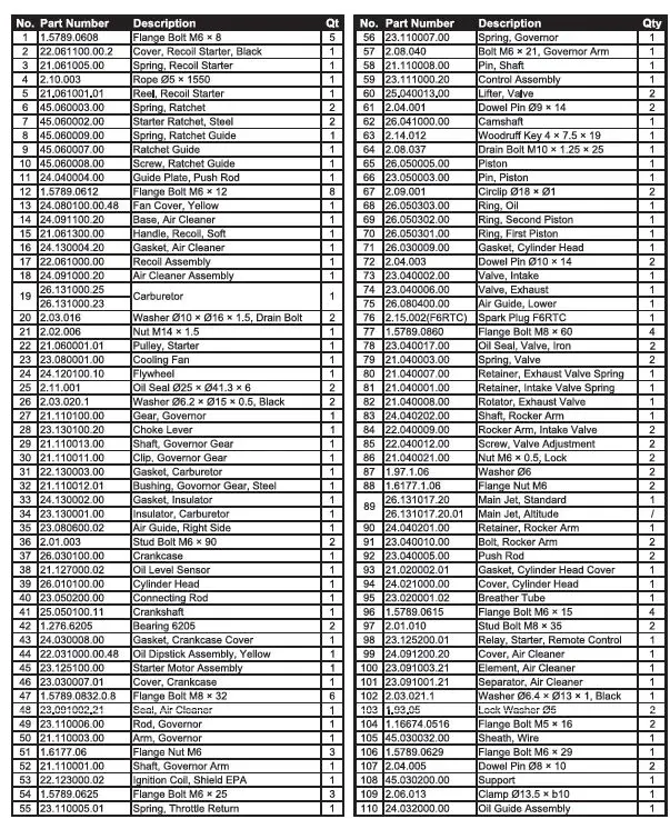 CHAMPION 7500 E2 DF Frame Type Electric Start Dual Fuel Generator-fig-17