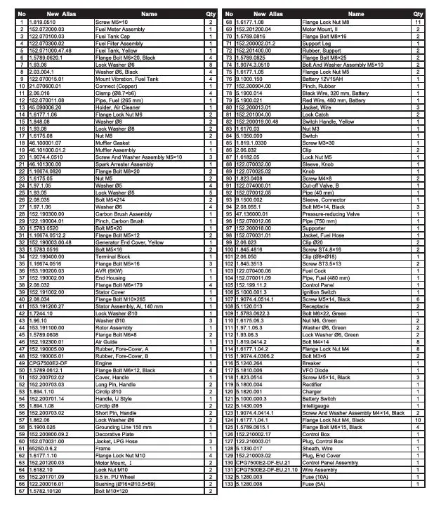 CHAMPION 7500 E2 DF Frame Type Electric Start Dual Fuel Generator-fig-19