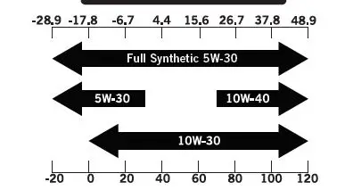 CHAMPION 7500 E2 DF Frame Type Electric Start Dual Fuel Generator-fig-3
