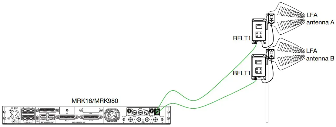 WISYCOM BFLR1 Portable RF Over Fiber Unit - CONFIGURATION 1