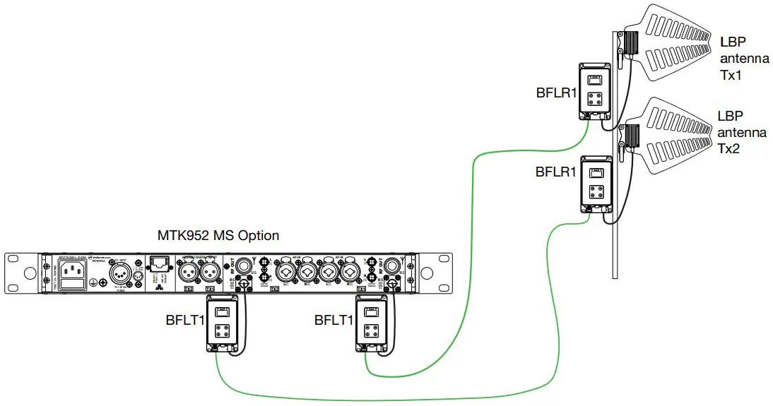 WISYCOM BFLR1 Portable RF Over Fiber Unit - CONFIGURATION 2