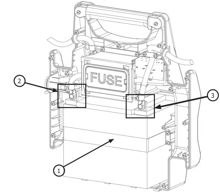 GYSPACK 660 Starter and Power Supply - fig 1