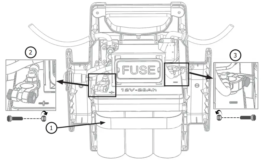 GYSPACK 660 Starter and Power Supply - fig 2.