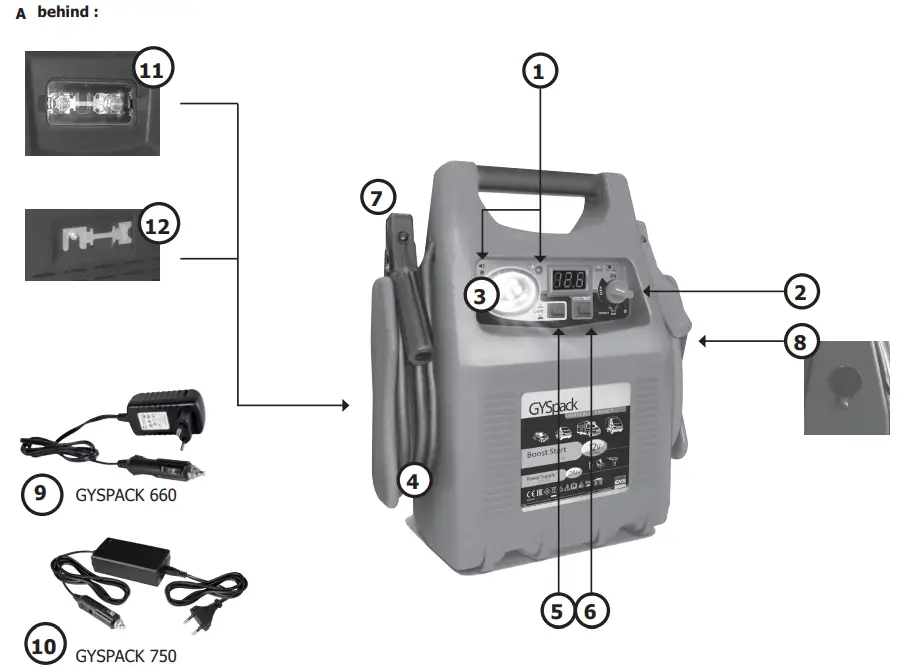GYSPACK 660 Starter and Power Supply - fig 3