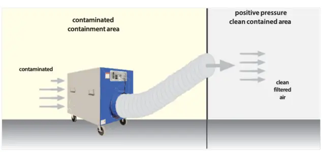 Application Examples