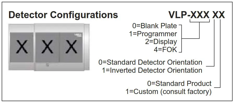VESDA VLP LaserPlus Aspirating Smoke Detector - Ordering Information