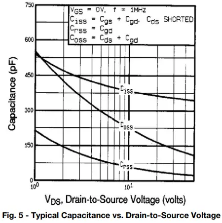 Typical Characteristics