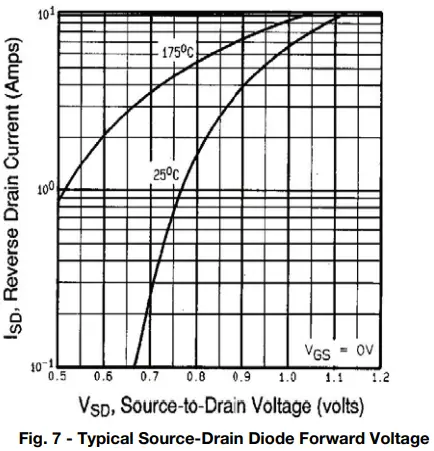 Typical Characteristics