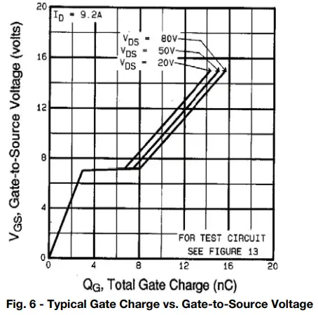 Typical Characteristics