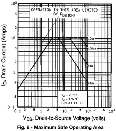 Typical Characteristics