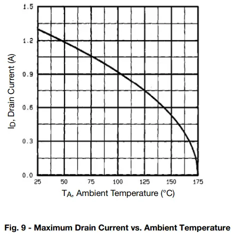 Typical Characteristics