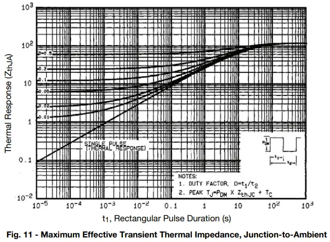 Typical Characteristics