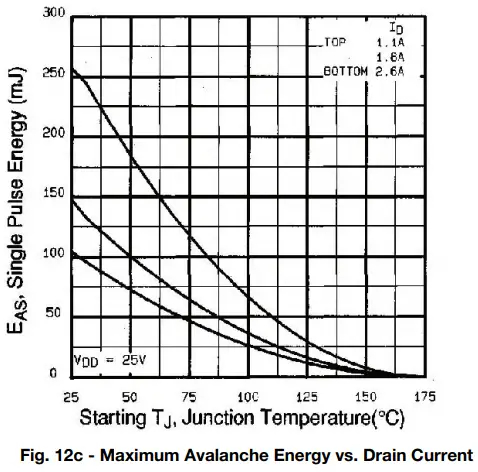 Typical Characteristics