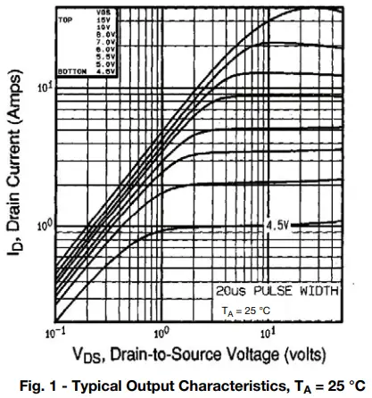 Typical Characteristics