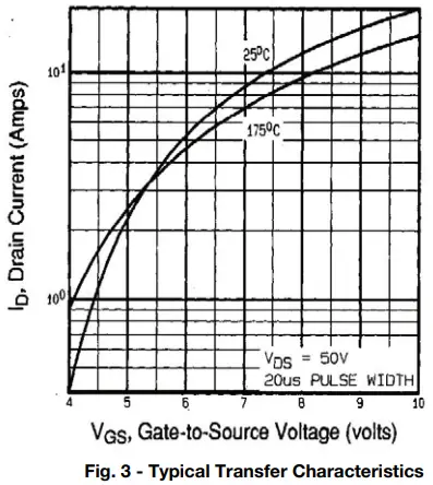 Typical Characteristics