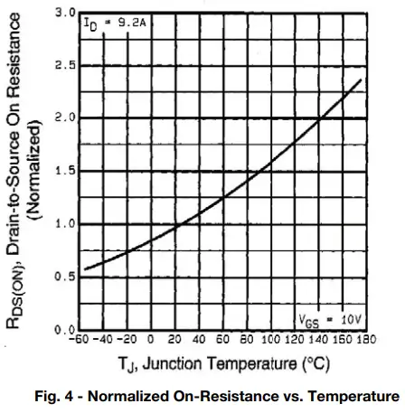 Typical Characteristics