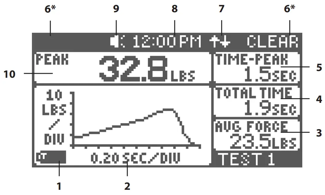 01165 Lafayette Hand Held Dynamometer - POWER MENU SELECT Button 1