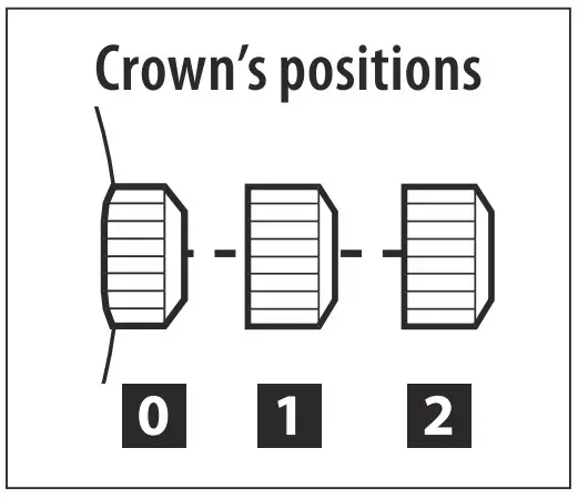 Crown’s positions