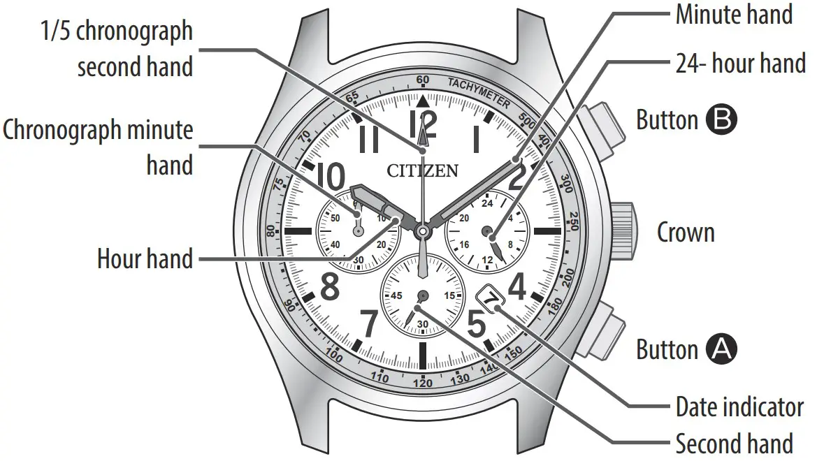 Component Identification