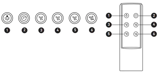 BeefEater RANGE HOOD BRC214SA-Control operation