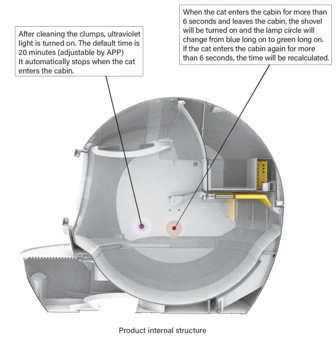 els pet Self Cleaning Cat Litter Box - max3