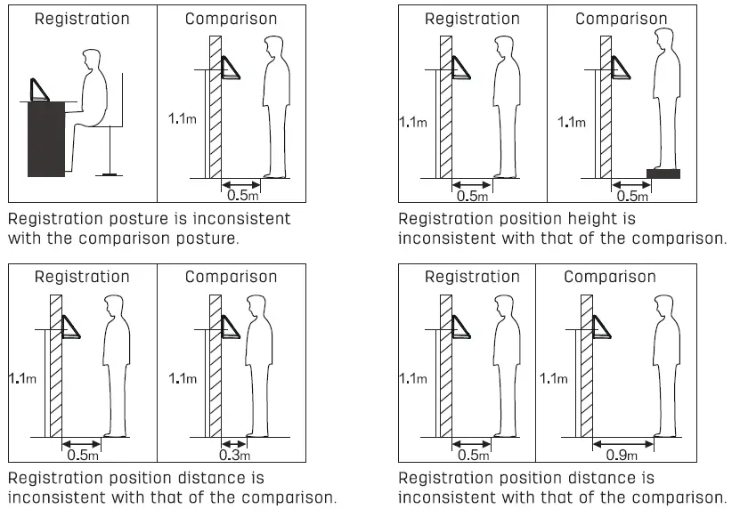 deli E13750 Fingerprint and Face Time Attendance Machine 7