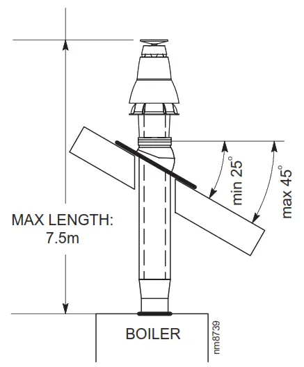 Ideal C24 Logic Max Combi2 - 1