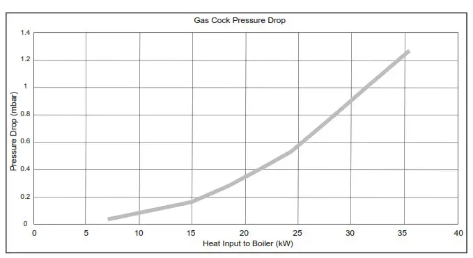 Ideal C24 Logic Max Combi2 - Daiogram