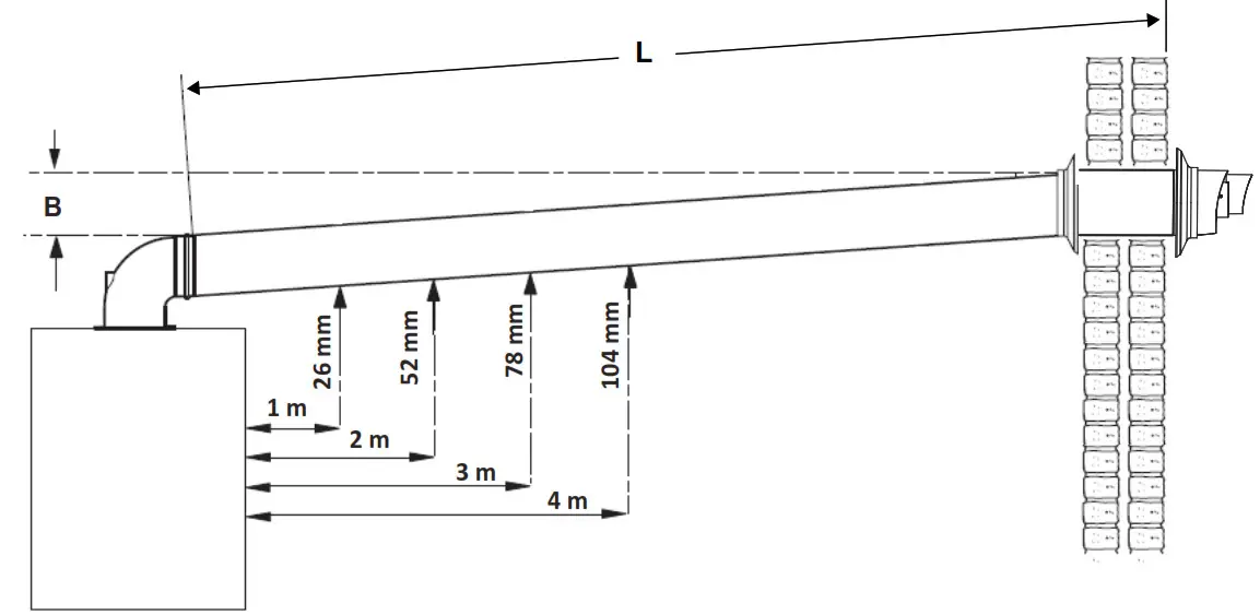 Ideal C24 Logic Max Combi2 - Diogram