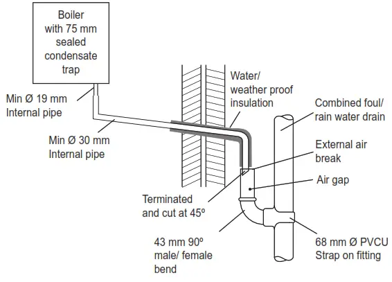 Ideal C24 Logic Max Combi2 - Diogram10