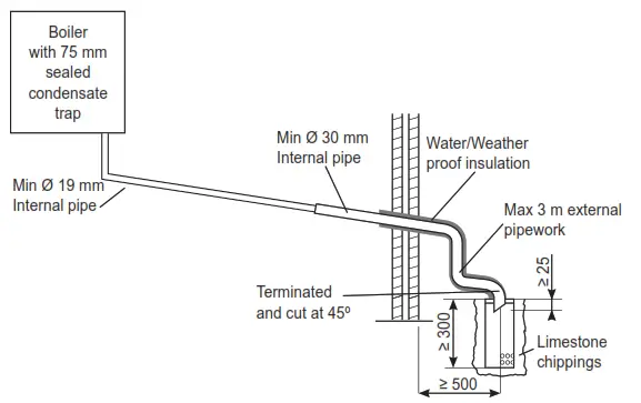 Ideal C24 Logic Max Combi2 - Diogram11