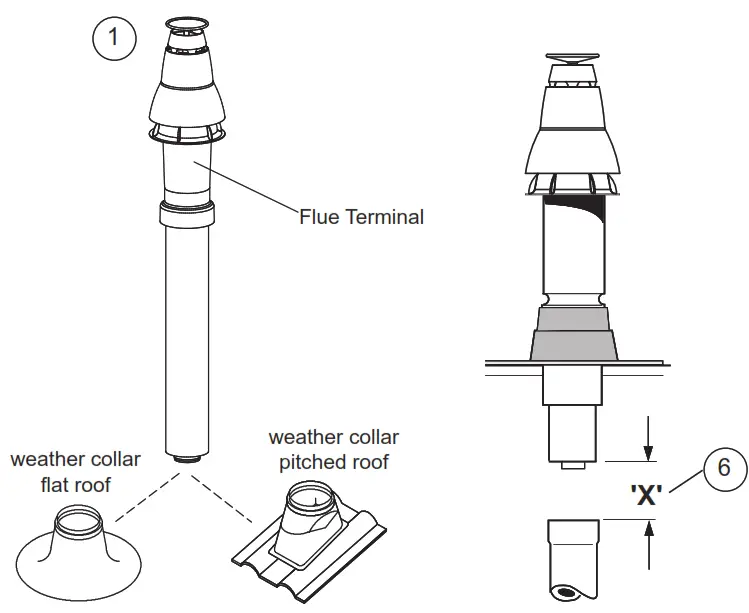 Ideal C24 Logic Max Combi2 - Diogram3
