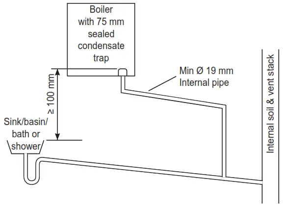 Ideal C24 Logic Max Combi2 - Diogram7