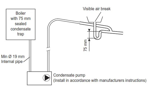 Ideal C24 Logic Max Combi2 - Diogram8