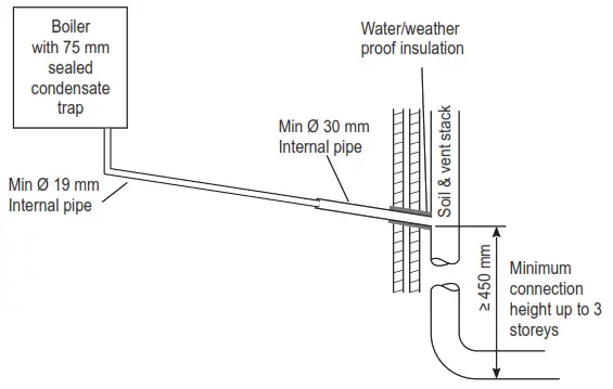 Ideal C24 Logic Max Combi2 - Diogram9