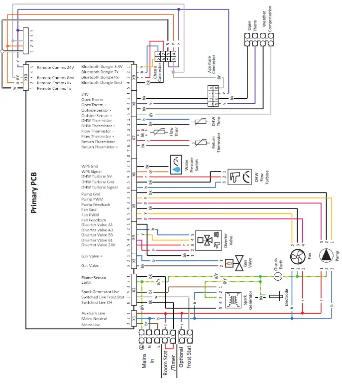 Ideal C24 Logic Max Combi2 - Fig1