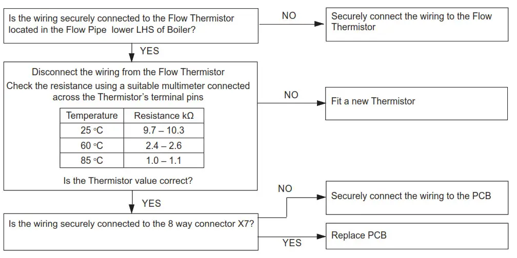 Ideal C24 Logic Max Combi2 - Fig10