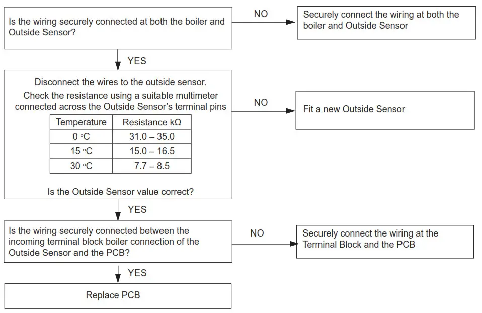 Ideal C24 Logic Max Combi2 - Fig13