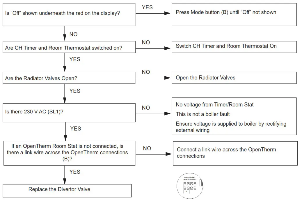 Ideal C24 Logic Max Combi2 - Fig14