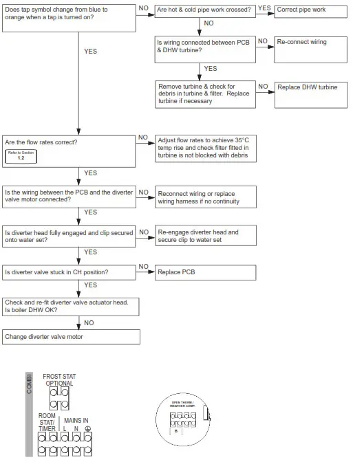 Ideal C24 Logic Max Combi2 - Fig15