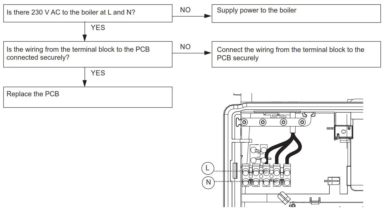 Ideal C24 Logic Max Combi2 - Fig16