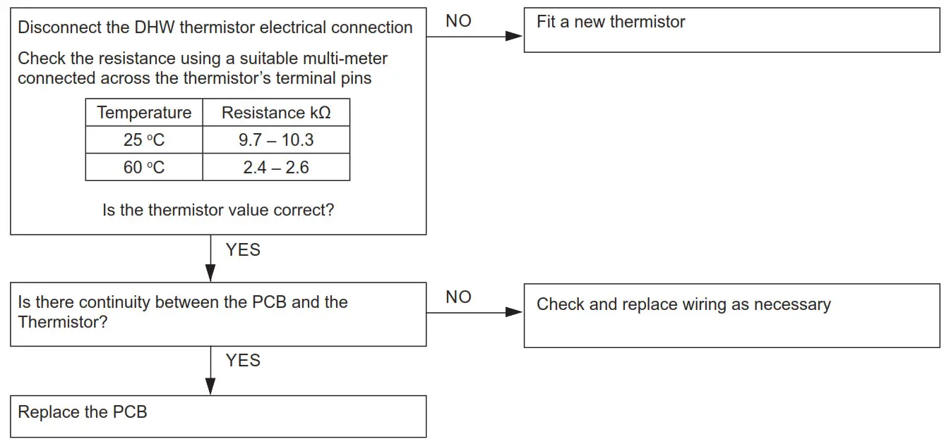 Ideal C24 Logic Max Combi2 - Fig17